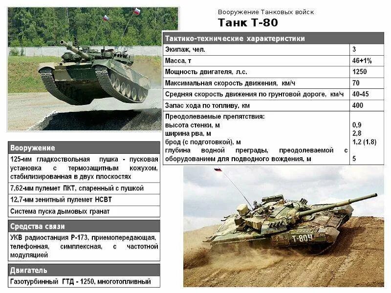Т 80 характеристики