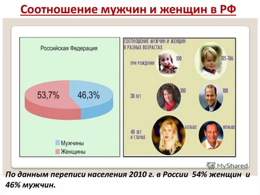 В россии в каком году женщина. Соотношение мужчин и женщин в России. Соотношение мужчин и женщин в России 2020. Соотношение количества женщин и мужчин в России 2020. Соотношение численности мужчин и женщин в России 2020.