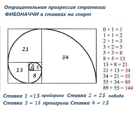 Формула суммы арифметической прогрессии d. Отрицательная прогрессия. 1. Отрицательная прогрессия. Пример убывающей арифметической прогрессии.