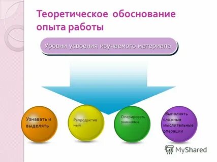 Обосновывать опыт