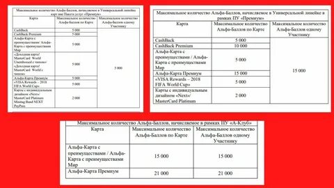 Выписка по закрытым счетам альфа банк