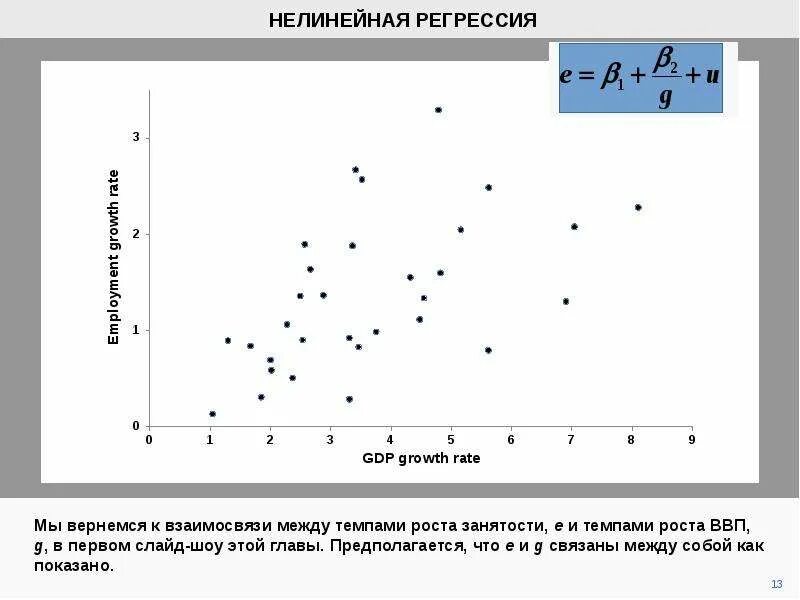 Абсолютная регрессия 4 глава. Регрессионный анализ уравнение. Абсолютная регрессия 4 глава. Нелинейная регрессия формула. Условное математическое ожидание регрессия.
