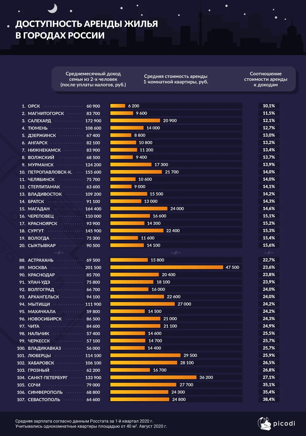 Топ 50 городов россии. Рейтинг. Список российских городов. Список лучших городов. Топ городов России.