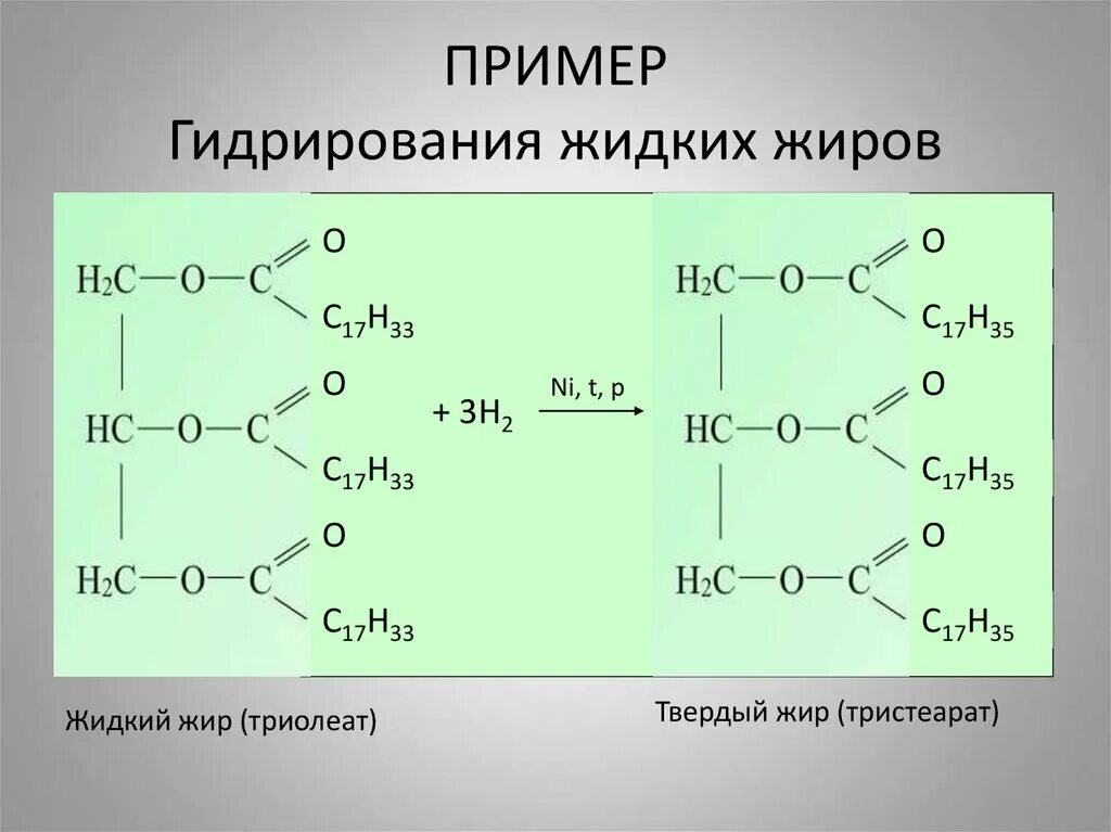 Презентация гидролиз жиров. Структурная формула триолеата глицерина. Реакция гидрогенизации триолеата глицерина. Омыление триолеата глицерина. Триолеат глицерина гидролиз.