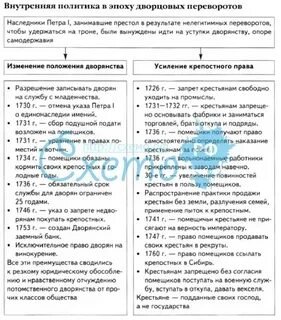 Император внутренняя политика внешняя политика