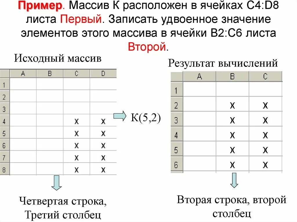 Укажите значение элемента а 2. Ячейки массива. Определи, что располагается в ячейке. Выделенный массив ячеек. Array пример.