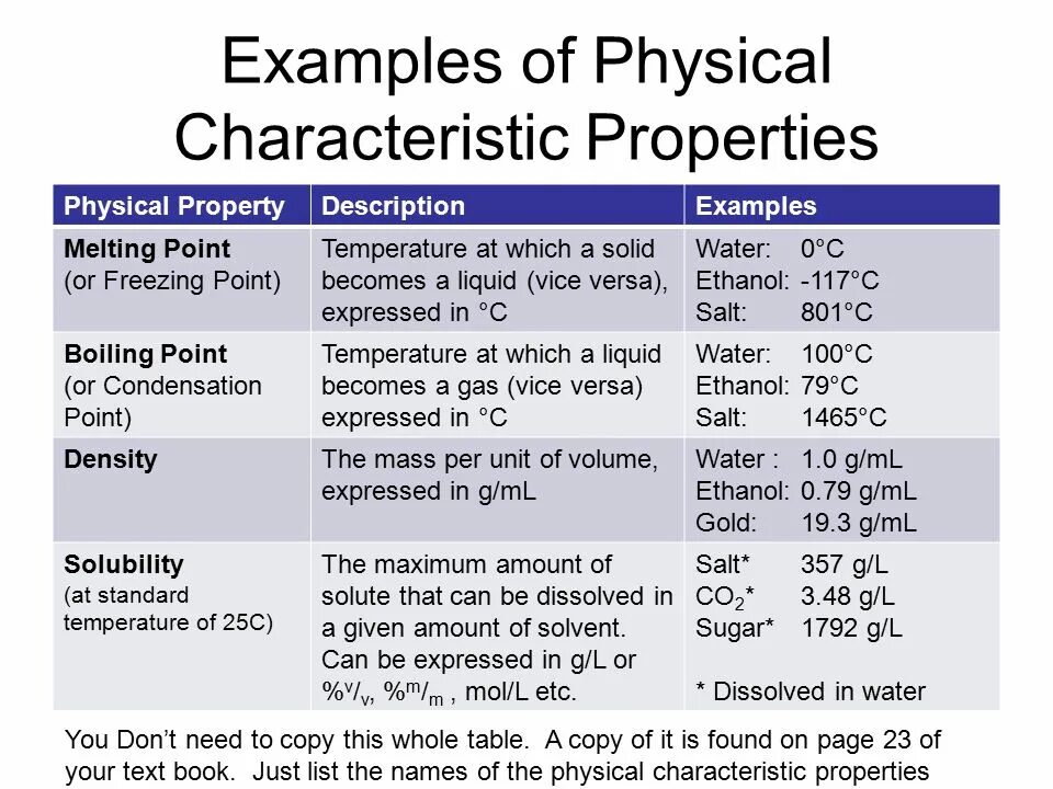 Example properties. Properties characteristics таблица. physical properties of materials. what are physical properties. example of characteristic.