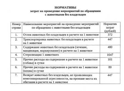 Об утверждении нормативных затрат на обеспечение