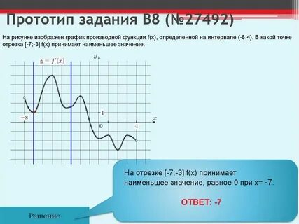 Где производная наибольшая