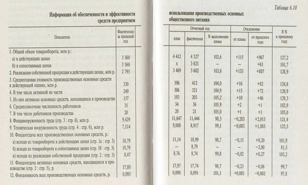 Объем производства сельскохозяйственной продукции. Объем производства и реализации продукции. Объем произведенной продукции. Объем производства продукции работ услуг что это. Анализ объема производства продукции.