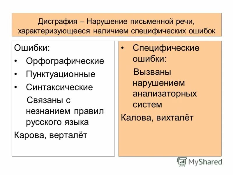 Задачи письменной речи. Дисграфии и дизорфографии".. Ошибки в письменной речи. Орфографические и специфические ошибки. Дисграфические ошибки в письменной речи.