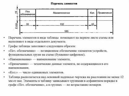 Перечень элементов обязателен