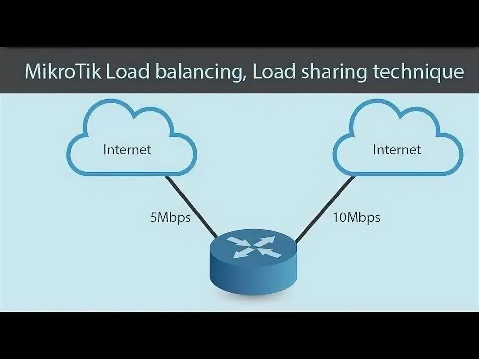 Share the load. Mikrotik mangle. load sharing.