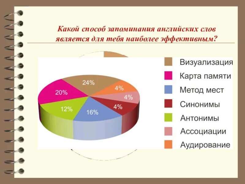 Ассоциативный английский. Методика запоминания английских слов. Нетрадиционные способы запоминания английских слов. Методика заучивания английских слов. Методика запоминания иностранных слов.