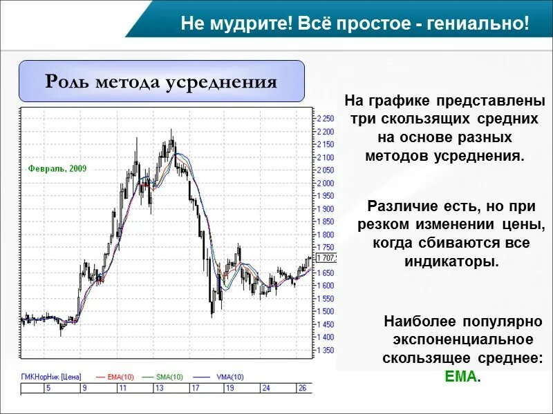 Трейдинг фигуры разворота тренда. Описание программ технического анализа сигналов. Компьютерный технический анализ. Фигуры теханализа разворотный. Фигуры технического анализа в трейдинге.