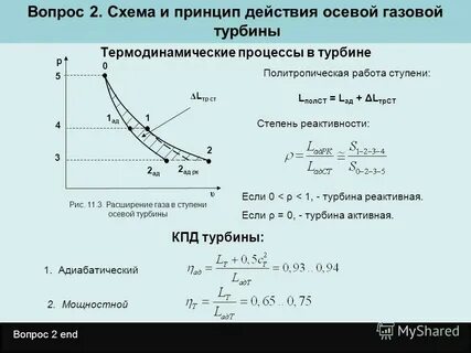 Располагаемая мощность