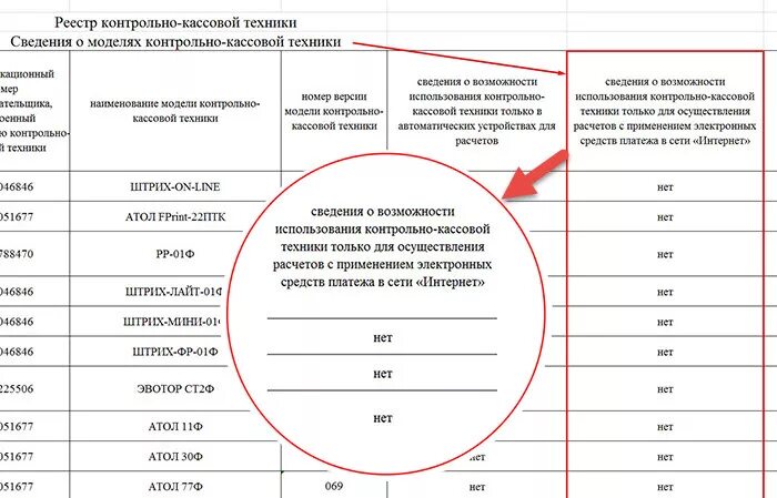 Реестр заводских номеров ккт. Наименование модели контрольно-кассовой техники. реестр ккт. наименование модели ккт. регистра ккт.