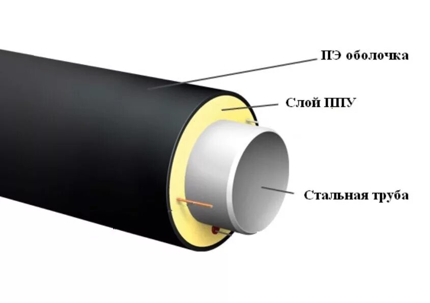 Раз изолировано