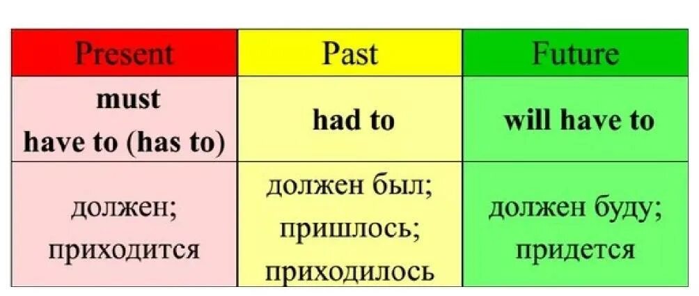 Have to модальный глагол правило. Модальные глаголы must have to. Модальные глаголы must и have to в английском языке. Модальный глагол have to has to. Has can правило