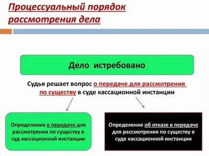 Процессуальный порядок производства по административному правонарушению