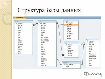 Структура данных хранение и обработка