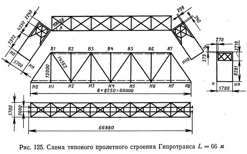 Схемы пролетных строений