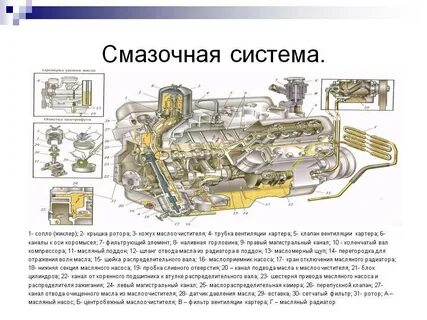 Работа масляного двигателя