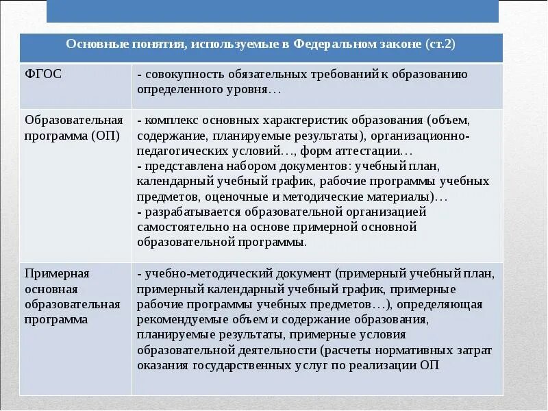 Фз об образовании изменения 2020. Согласно закону об образовании. Закон об образовании 273-ФЗ. Закон об образовании в Российской Федерации. 273 ФЗ об образовании.