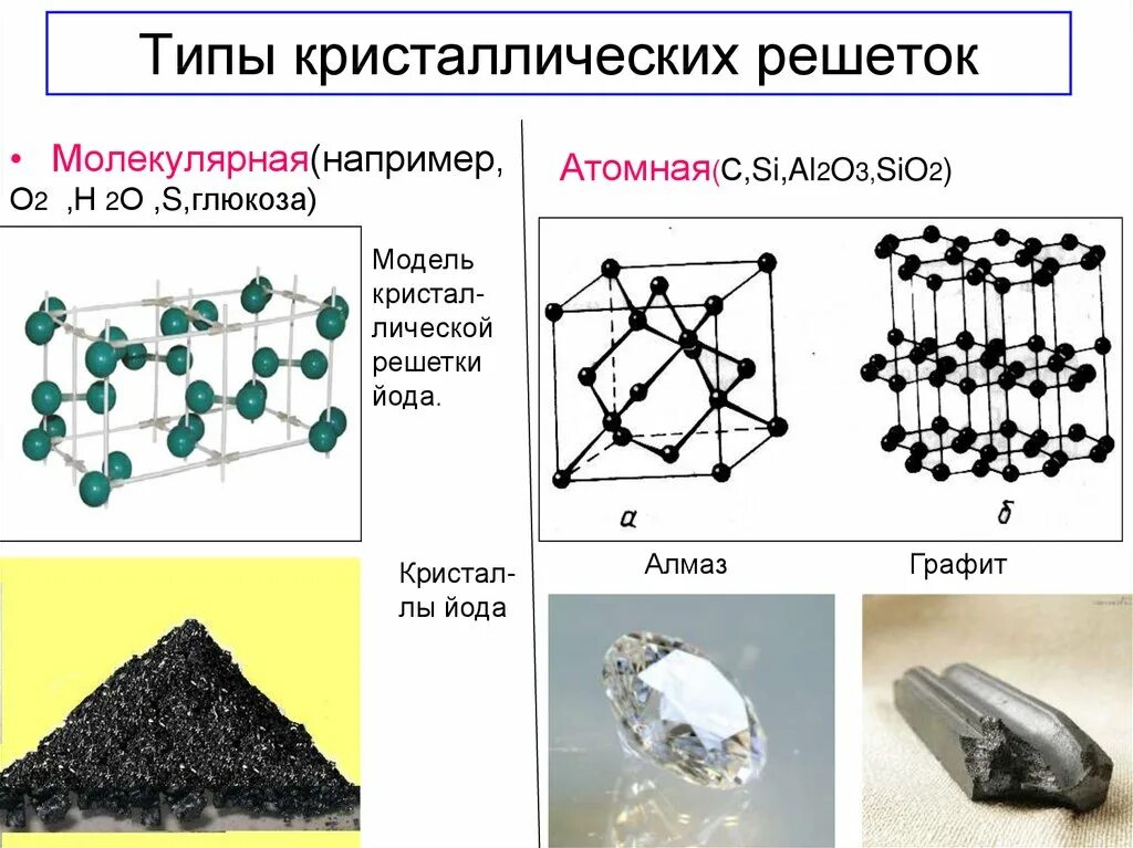 Типы веществ молекулярной кристаллической решетки. Al2o3 Тип Кристалл решетки. Al2o3 Тип кристаллической решетки. Графит Тип кристаллической решетки. Тип кристаллической решетки алмаза.