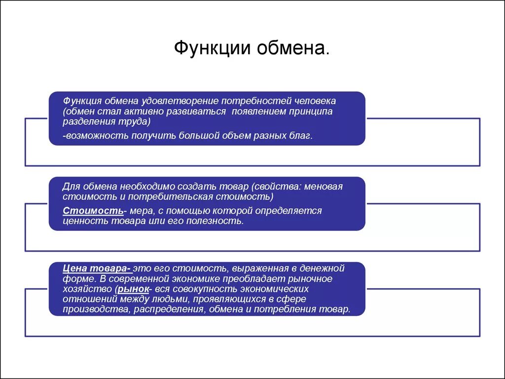 Функции обмена в экономике