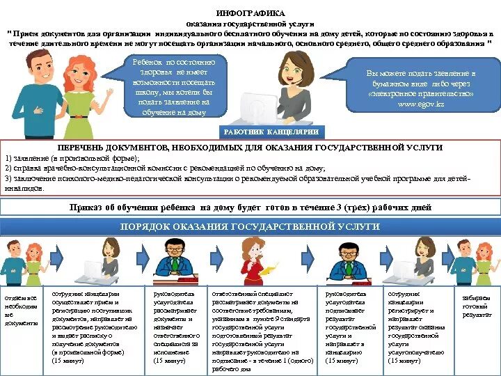 Центр приема государственных услуг. Государственные услуги инфографика. МФЦ услуги инфографика. Госуслуги инфографика. Предоставление государственных услуг.