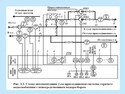 Обозначения функциональной схемы