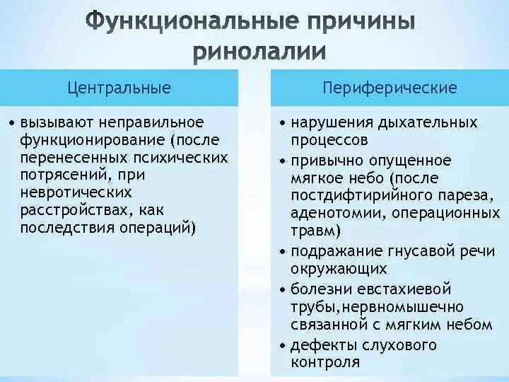 Функционирует неправильно. Нарушения речи центрального и периферического характера. Центральные и периферические нарушения речи.