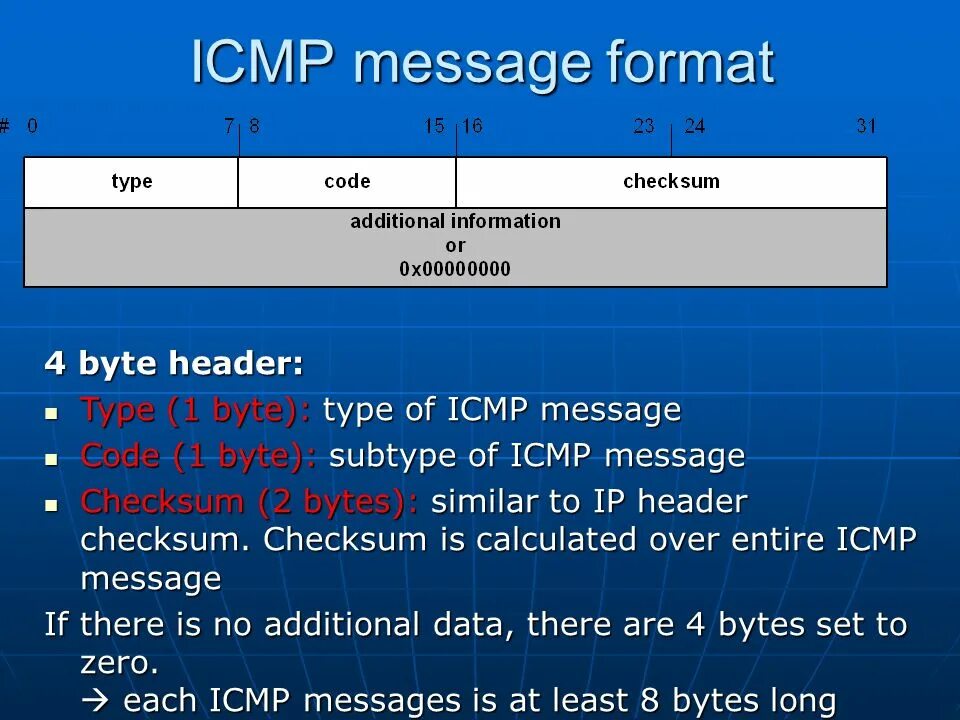 Структура ICMP пакета. Структура пакета протокола ICMP. Формат пакета ICMP. ICMP Заголовок. Type your message