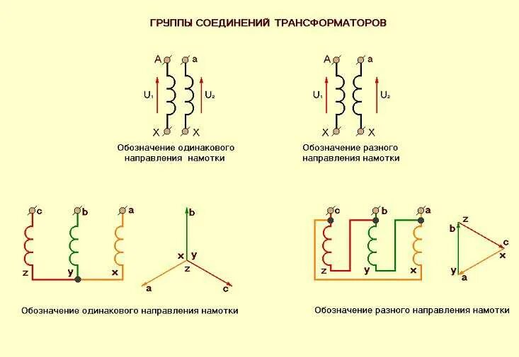 Трансформатор звезда треугольник напряжение. Схема соединения обмоток трансформатора звезда треугольник. соединение обмотки трехфазных трансформаторов. схемы соединения обмоток трехфазных трансформаторов напряжения. соединение обмоток однофазного трансформатора.