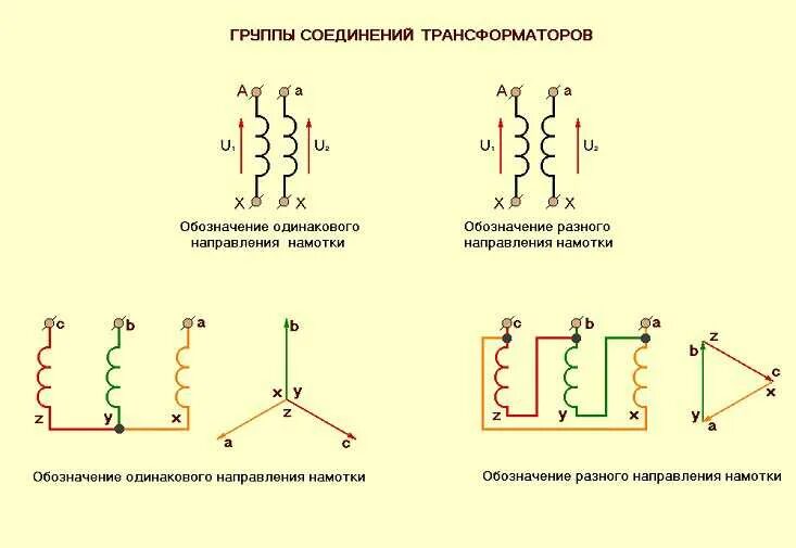 Соединение обмоток трансформатора напряжения звезда треугольник. Схема соединения обмоток трансформатора звезда треугольник. Соединение обмотки трехфазных трансформаторов. Схемы соединения обмоток трехфазных трансформаторов напряжения.