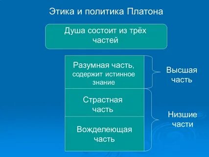 Душа по мнению платона