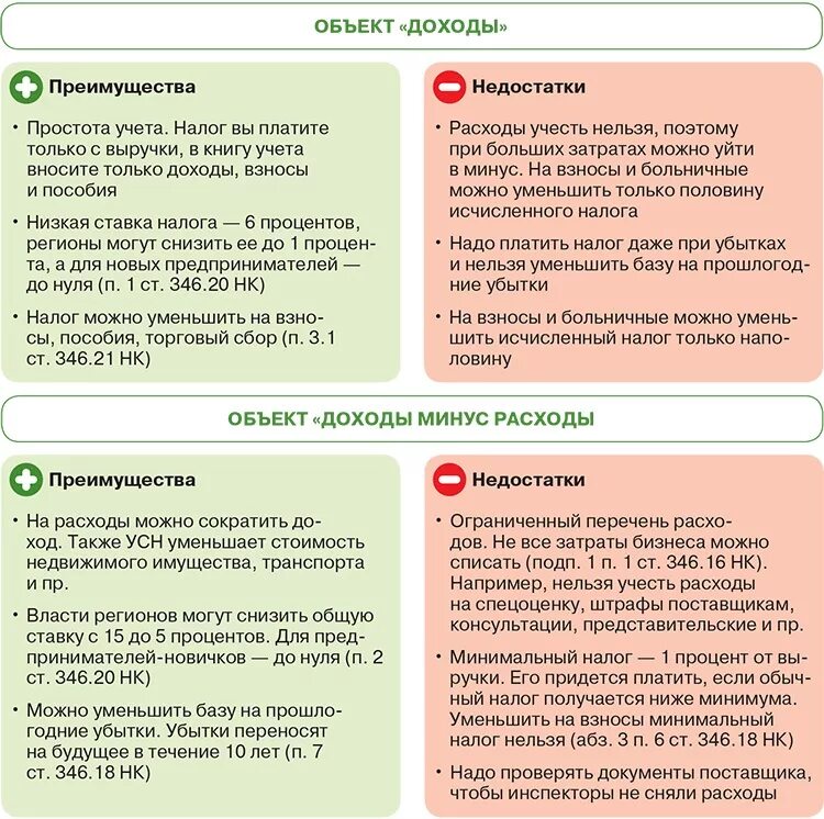 + Системы налогообложения доходы минус расходы кратко. УСН доходы минус расходы. Доходы-расходы при УСН. Упрощенная система налогообложения доходы расходы.