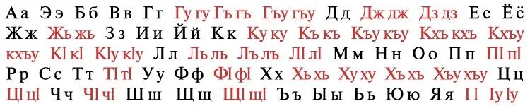 Перевод на черкесский. Алфавит Черкесского языка. Кабардинский алфавит. Алфавит кабардинского языка. Алфавит кабардинский кабардинский алфавит.