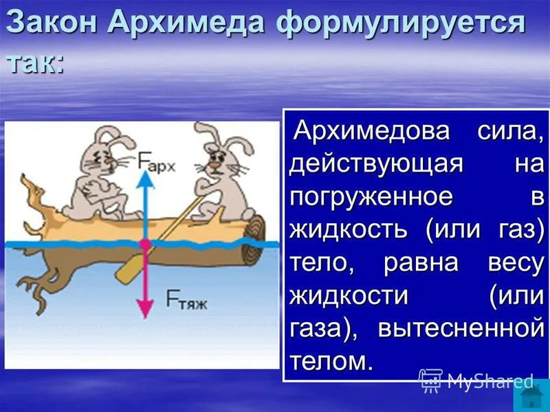 Расчет архимедовой силы