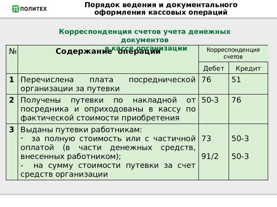 Отражение кассовых операций