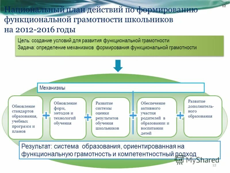 результат развития системы. организация работы учреждений социального обслуживания. формирование контрольно оценочной деятельности учащихся на уроке. централизованные и децентрализованные унитарные государства. результат развития системы.