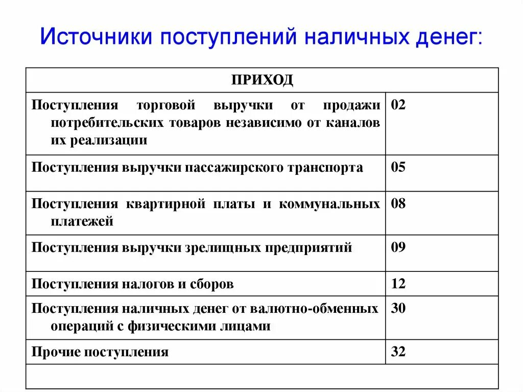 Объем поступлений денежных средств