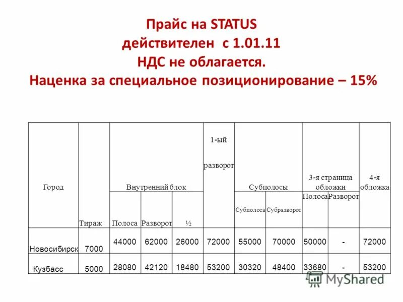 сумма необлагаемая налогом при продаже автомобиля. переводы будут облагаться налогом 2024. ставка налога на дивиденды в 2021 году. какие операции облагаются ндс. налог на имущество организаций налогоплательщики.