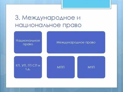 Система национального законодательства