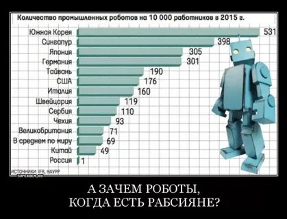 Число промышленных