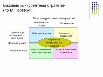 Стратегия выборов обучение