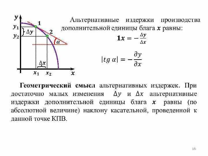 Альтернативными издержками проекта являются Картинки ПОНЯТИЕ АЛЬТЕРНАТИВНЫЕ ИЗДЕРЖКИ ОЗНАЧАЕТ