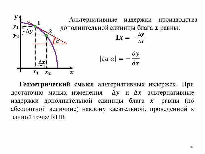 Упущенные издержки