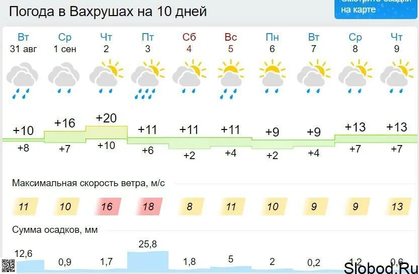 Прогноз погоды слободской на 10 дней точный. Погода в Вахрушах. Прогноз погоды Слободской на сегодня. Погода в Вахрушах на неделю. Погода на завтра Слободской.